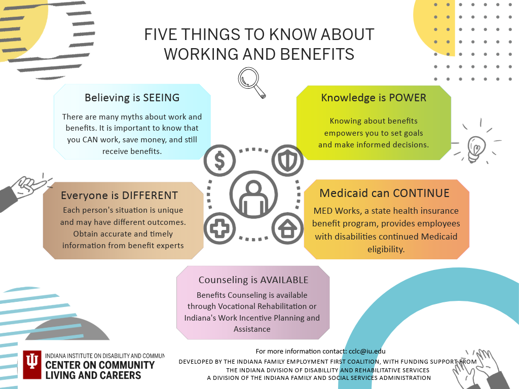 Benefits Information Schematic