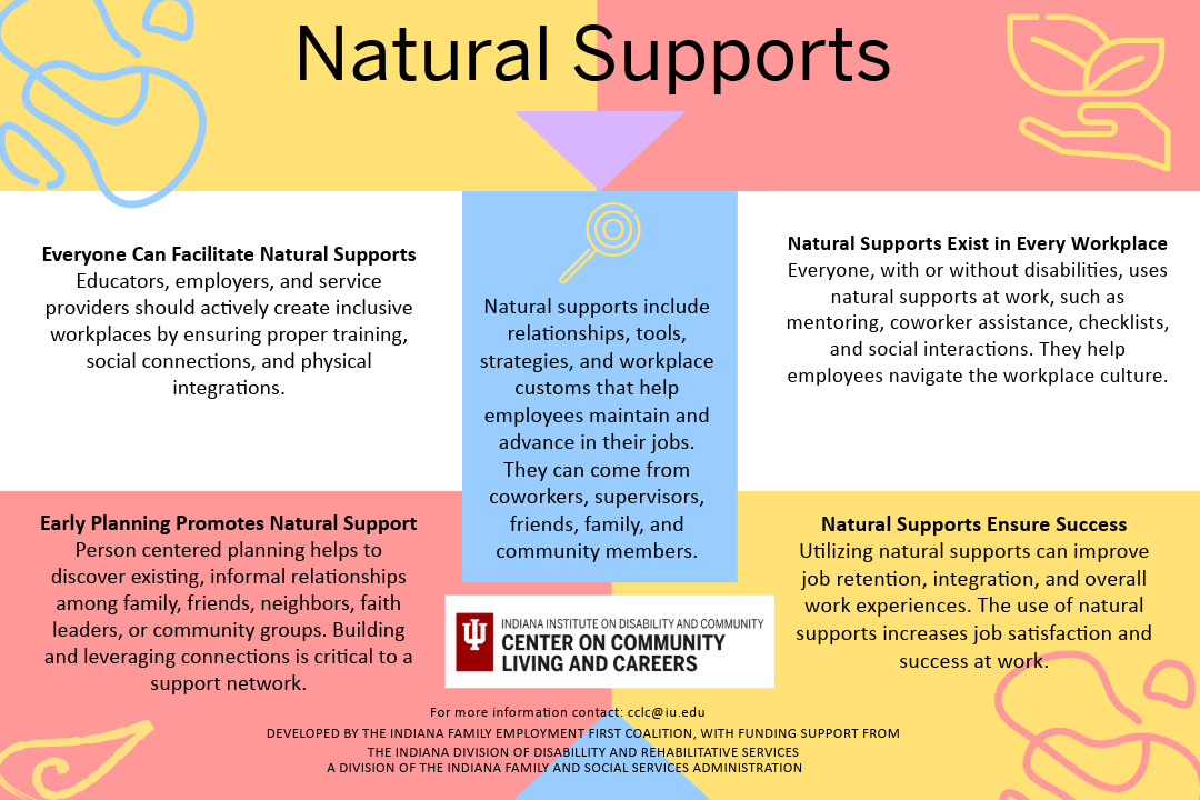 Natural Supports Schematic