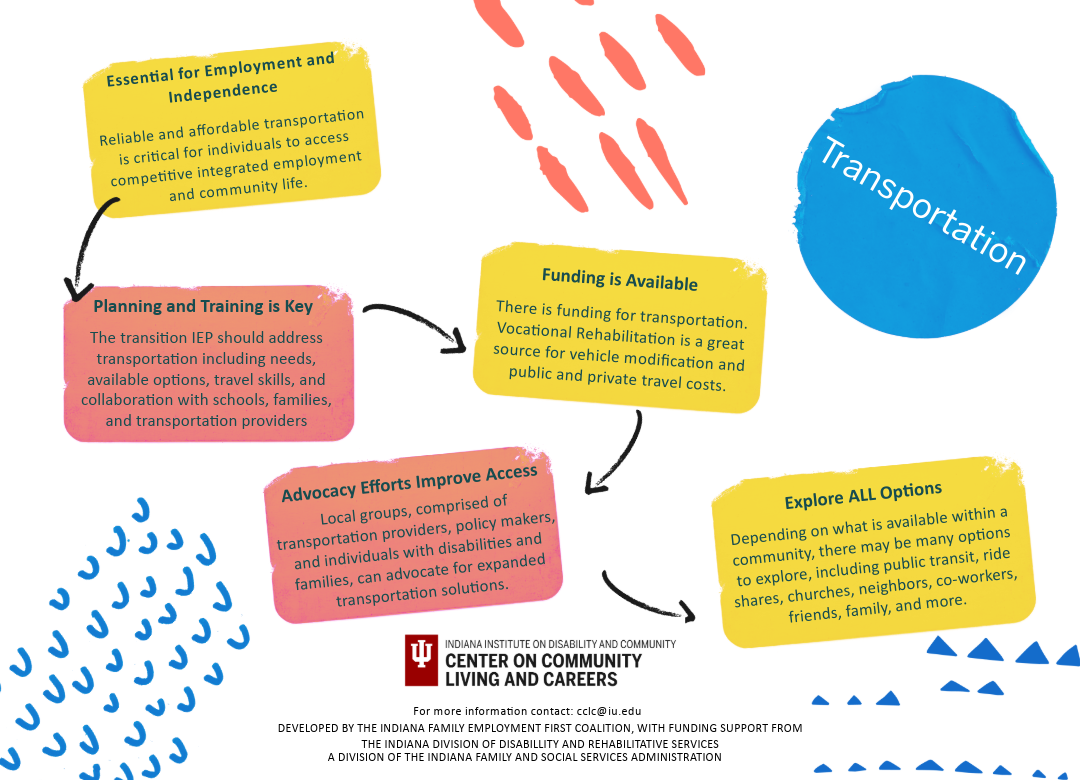 Transportation Schematic